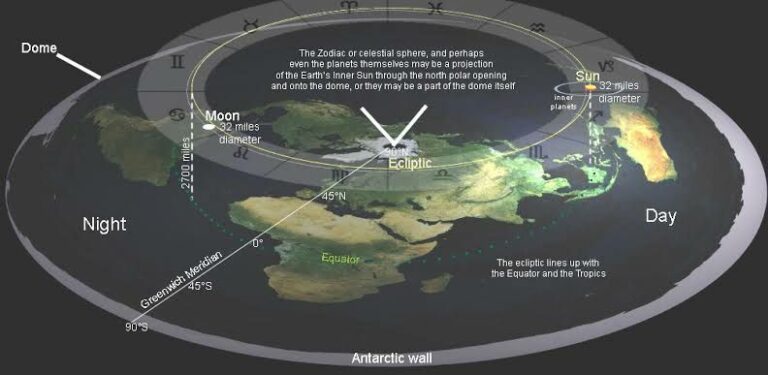 Realitas Flat Earth by Ismail - Bagian 3 Bangkitnya Kesadaran Flat Earth